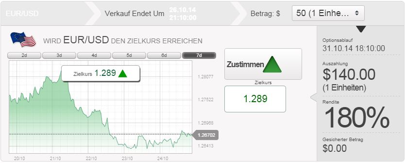 auszahlung bdswiss