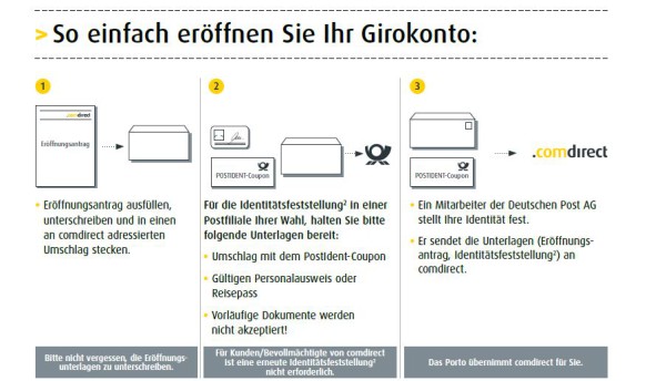 comdirect girokonto erfahrungen comdirect girokonto erfahrungen