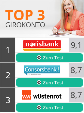 Consorsbank Test Consorsbank Test