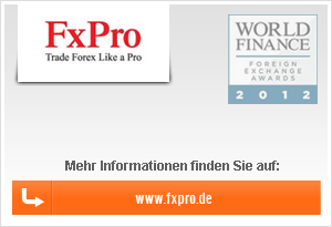 Forex zypern