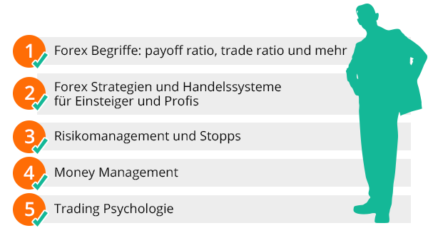 Forex Trading lernen