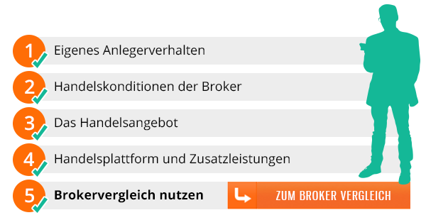 Top 10 Tipps, um Ihr online broker vergleich österreich zu erweitern