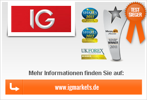Hoe handel professionele forex handelaar