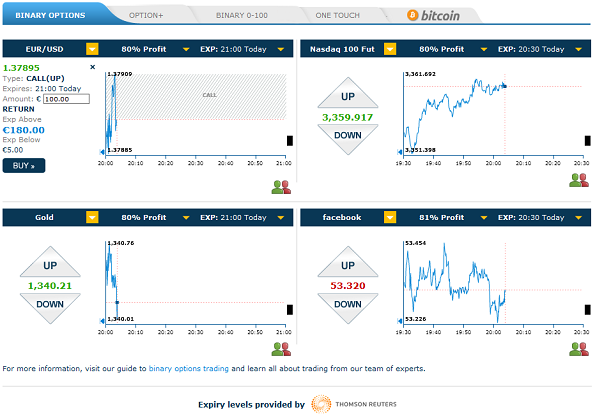 Forex broker testsieger