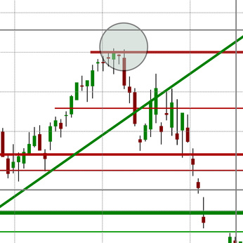 Fundamentaldaten forex