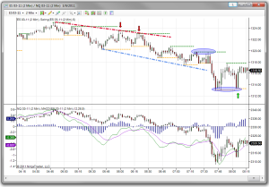 Mit dem NinjaTrader handeln