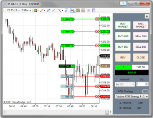 Die Charts im NinjaTrader