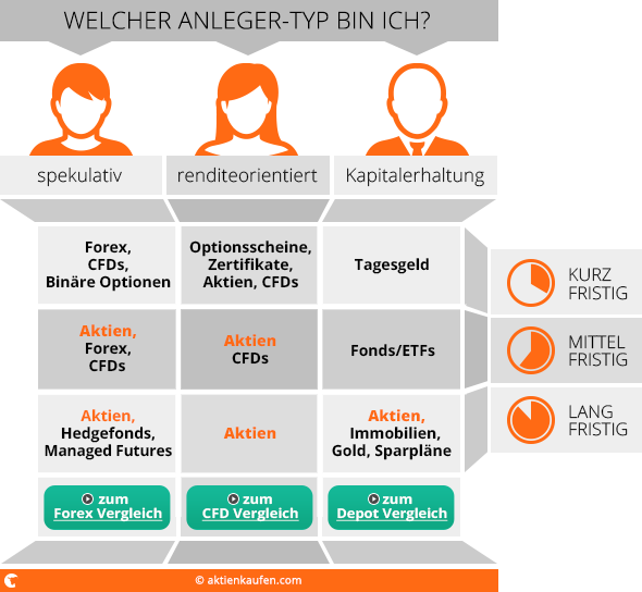 Literatur zur Fundamentalanalyse