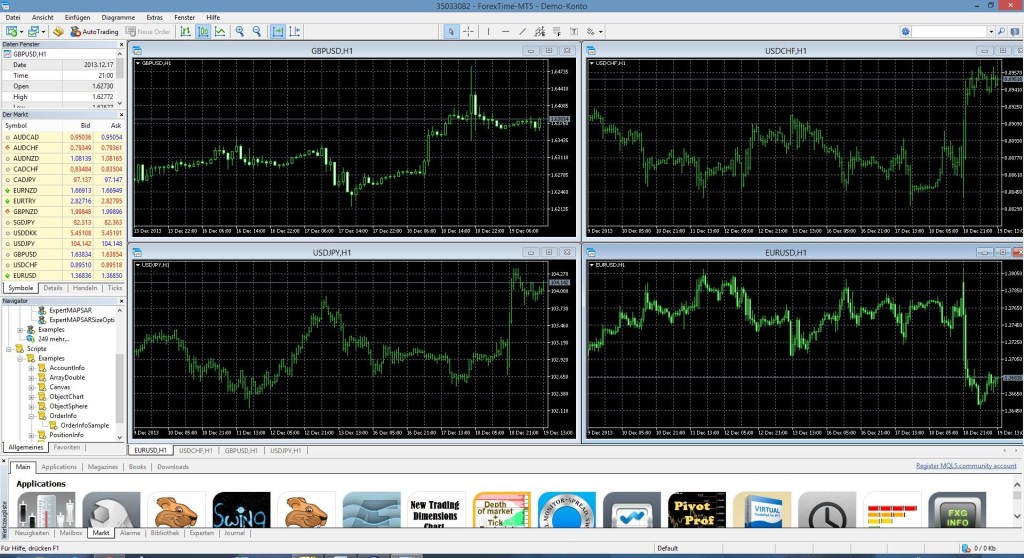 MetaTrader5 Beispiel-Chart