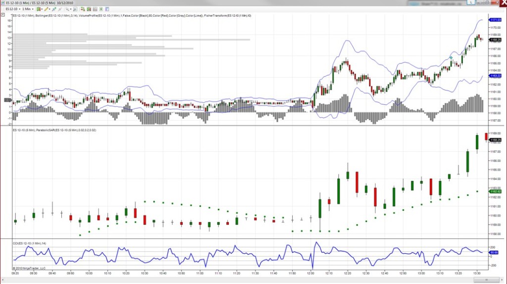 NinjaTrader Beispiel-Chart