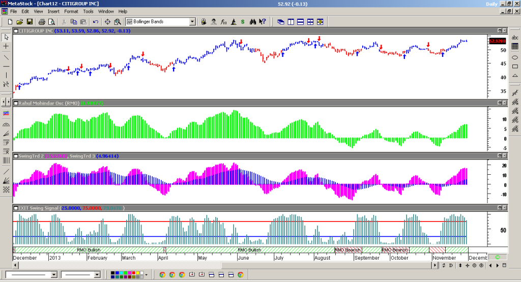 MetaStock Beispiel-Chart