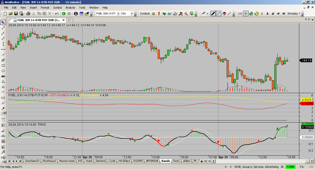 Amibroker Beispiel-Chart