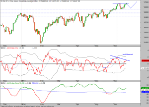 DJI-McClellan Oszillator