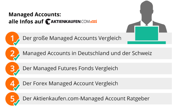 uebersichtsgrafik_Managed_Account