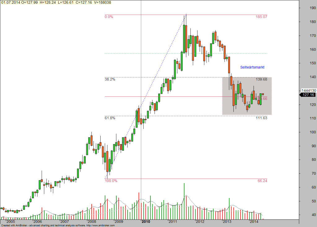 Forex handeln strategien