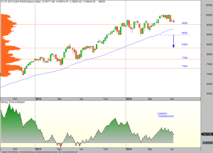 DAX-weekly-25-07-14