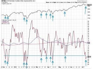 McClellan-NYSE-11-07-14