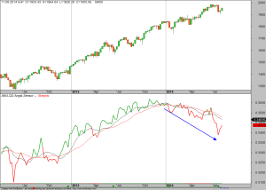 Angst-Chart-15-08-14