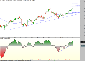 Cisco-weekly-01-08-14