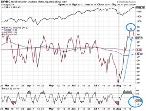 McCl-NYSE-22-08-14