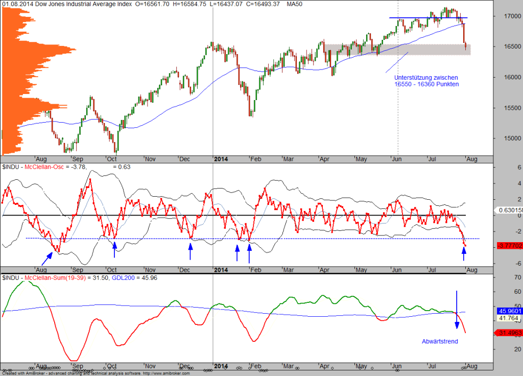 Forex Kursy Walut Aktien Handeln Lernen Mauve21 Events Centre And - 