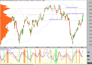 DAX_Divergenzen-05-09-14