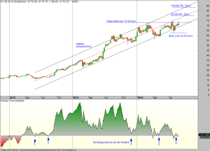 Morphosys-05-09-14