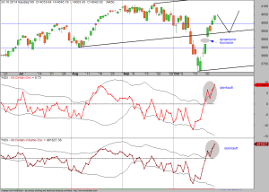 Nasdaq100-24-10-14