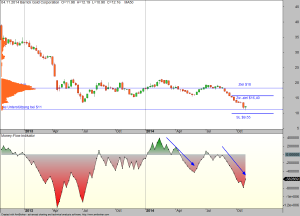 Barrick-07-11-14