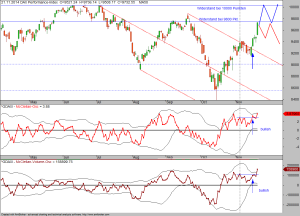 DAX-McCl-21-11-14