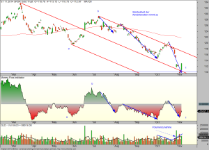 GLD-daily-07-11-14