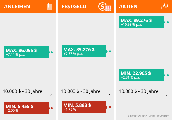 HistorischeAktienkurse-Aktienrendite_Grafik