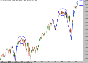 NDX100-14-11-14