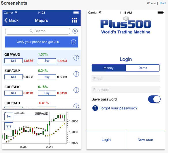 Forex handelszeiten ostern