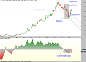 Vestas-21-11-14