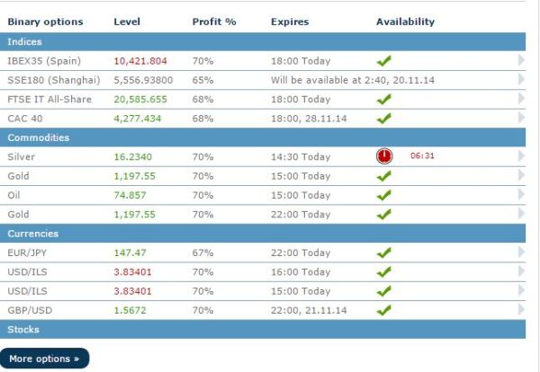 Trading auf der anyoption Plattform