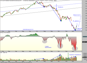 Öl-ETF-19-12-14