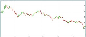 Raiffeisen Bank International Aktie