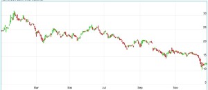 Raiffeisen Bank International Aktie