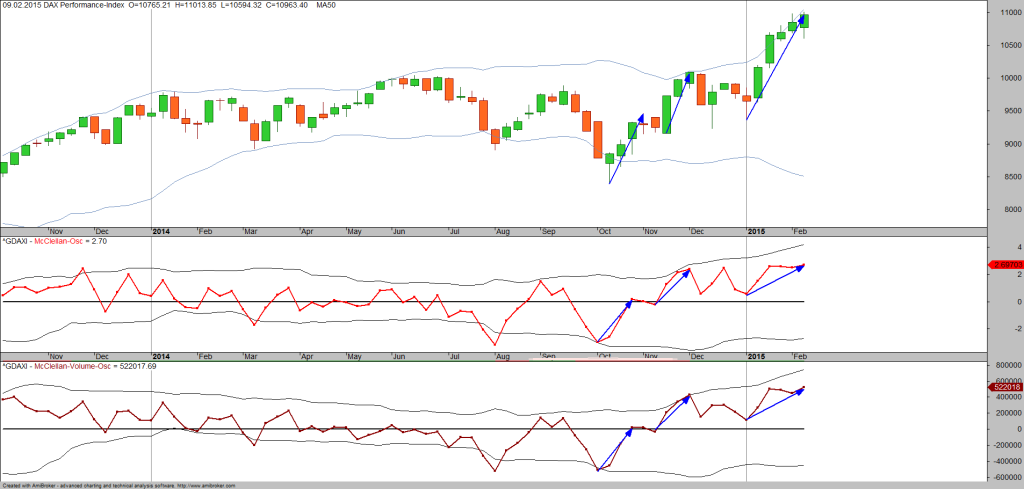 Broker forex testsieger