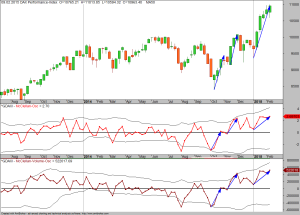 DAX-13-02-15 mit McClellan-Osc