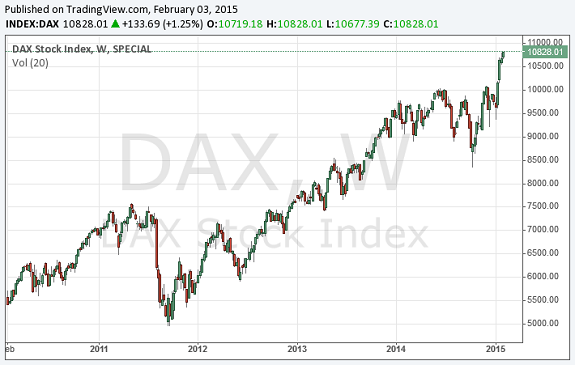 Dax Nahe 11000 Punkten In Kürze Aktien Gratis Kaufen