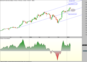 Sixt-13-02-15