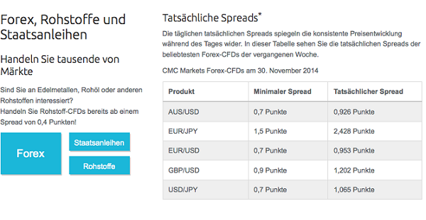 CMC Markets Spreads Darstellung