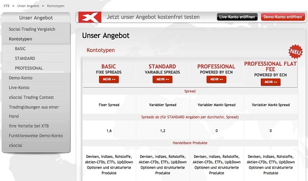 Xtb forex spreads