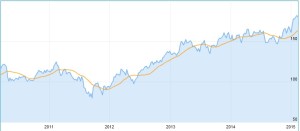 Chart Munich Re