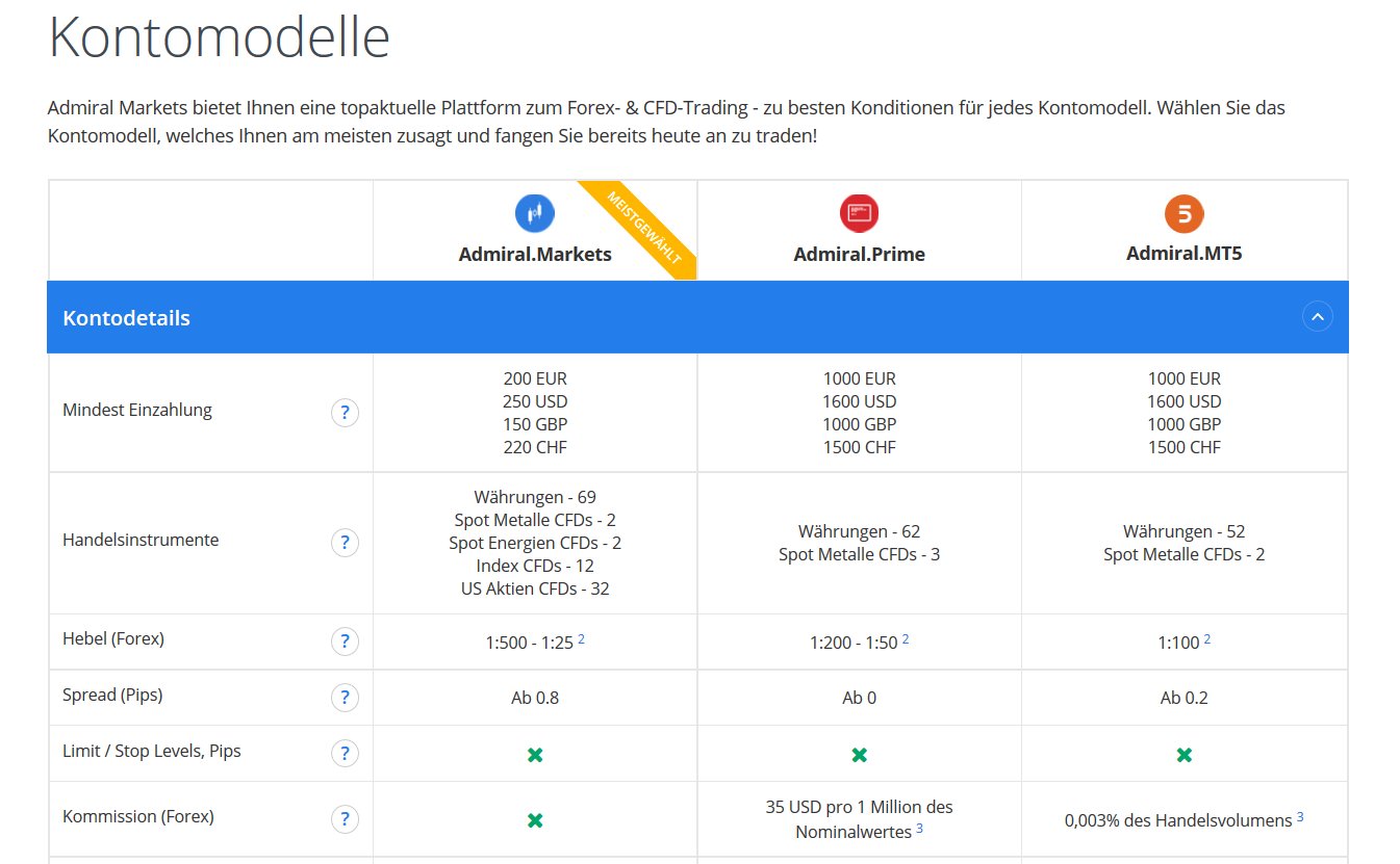 Admiral Markets Cfd Erfahrungsbericht 2019 Der Grosse Test - 