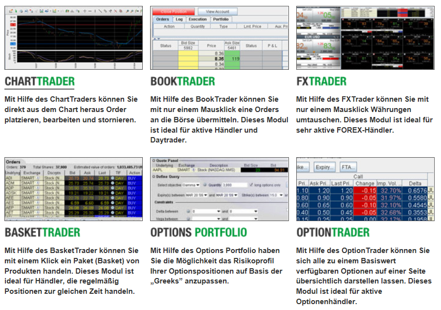 Die unterschiedlichen Handelstools der Trader Workstation