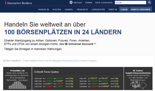 So sieht die Webseite von Interactive Brokers aus