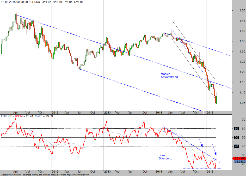 Forex broker testsieger